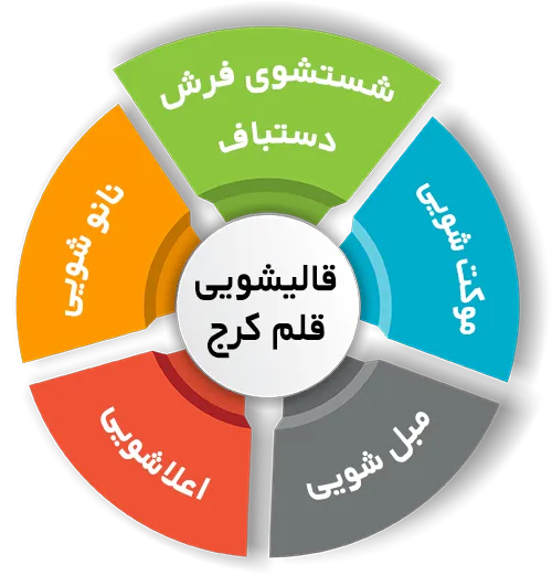 انواع خدمات در قالیشویی قلم کرج
